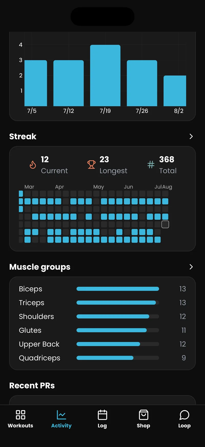 Streak heat calendar and muscle group volume bars
